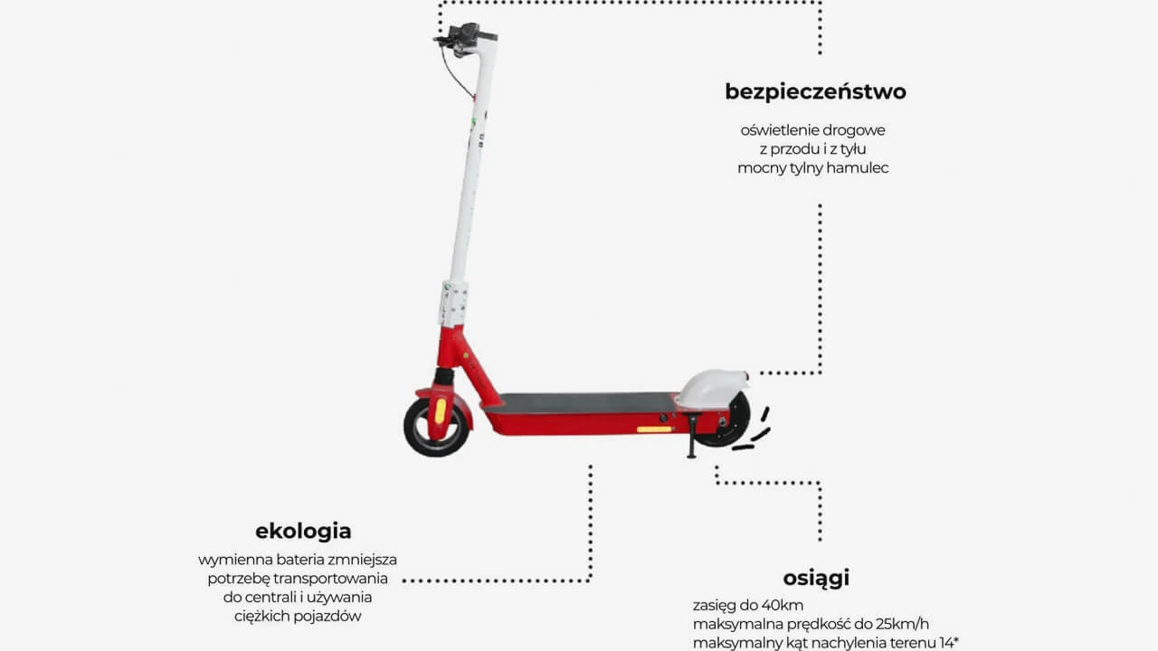 zwracamy uwagę na środowisko